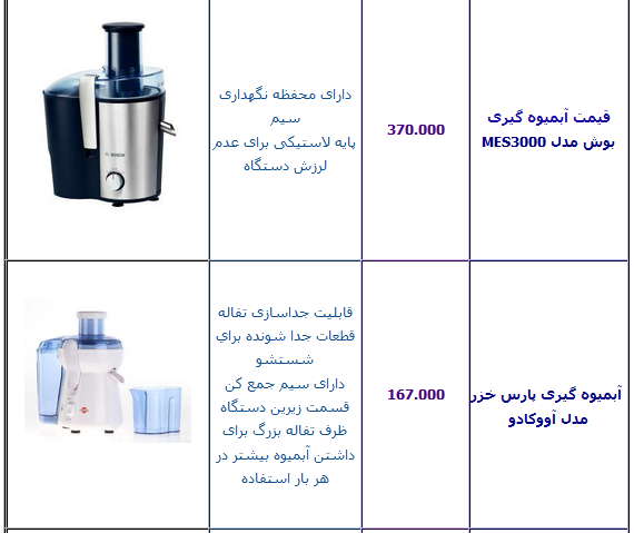 جدول/ آخرین قیمت انواع آبمیوه گیری