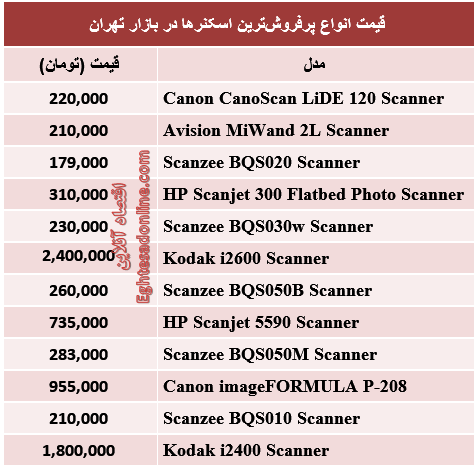 جدول/ قیمت پرفروش‌ترین اسکنرهای بازار