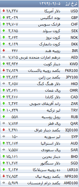 جد.ل/ افایش نرخ بانکی 24 ارز