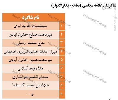 آیا می‌توان معیارهایی برای علامه بودن مشخص کرد؟