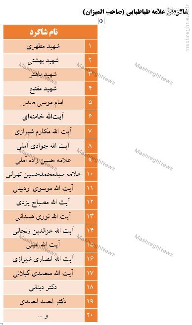 آیا می‌توان معیارهایی برای علامه بودن مشخص کرد؟