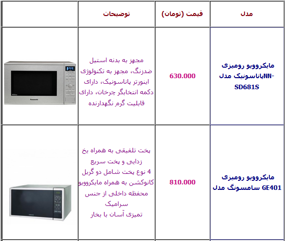 جدول/ قیمت انواع مایکروویو در بازار+ مشخصات