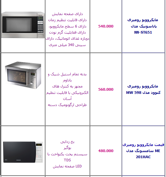 جدول/ قیمت انواع مایکروویو در بازار+ مشخصات