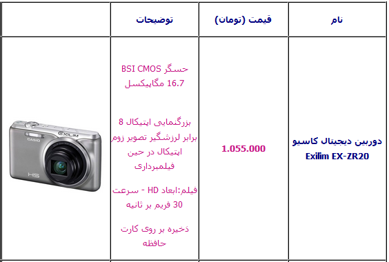جدول/ قیمت و مشخصات انواع دوربین عکاسی دیجیتال