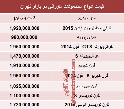 جدول/ قیمت انواع مازراتی در بازار تهران