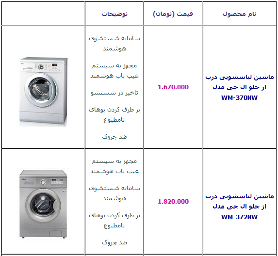 جدول/ قیمت و مشخصات انواع ماشین لباسشویی
