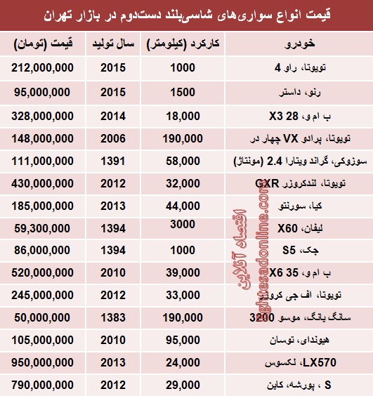 جدو/ قیمت انواع‌ماشین شاسی‌بلند دست‌دوم