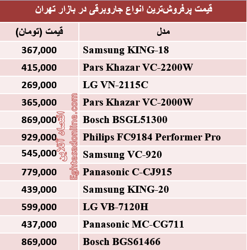 جدول/ قیمت پرفروش‌ترین انواع جاروبرقی