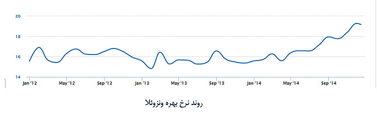 تجربه 5 کشور در تعیین نرخ بهره بانکی+ جدول