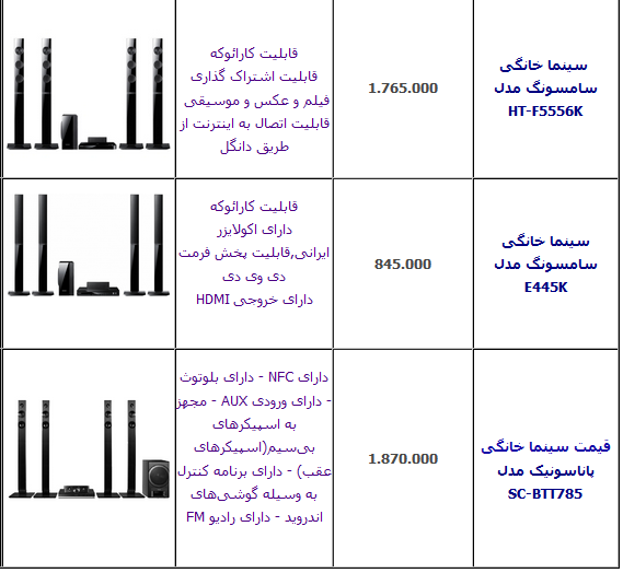 جدول/ قیمت انواع سینما خانگی