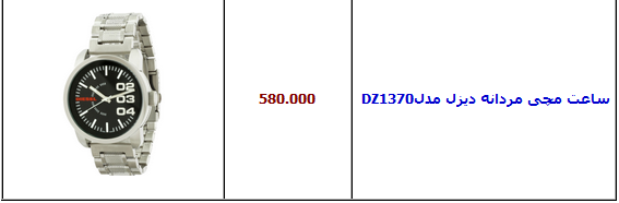 جدول/ قیمت انواع ساعت مچی مردانه
