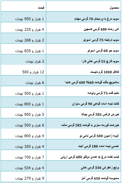 جدول/ قیمت انواع غذای آماده