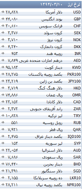 جدول/ ثبات نرخ بانکی ۳۹ ارز