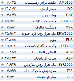 جدول/ ثبات نرخ بانکی ۳۹ ارز