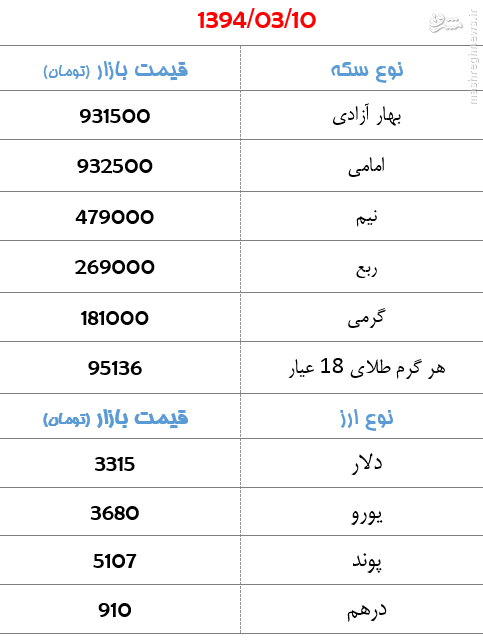 جدول/ قیمت سکه و ارز در بازار