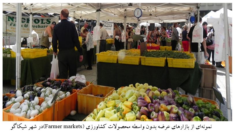 خدمات گسترده وزارت کشاورزی آمریکا به تولیدکنندگان جهت بازاررسانی محصولات غذایی/ دولت آمریکا در خدمت کشاورزان، بازارهای جهانی در تسخیر محصولات آمریکایی//سلطه غذایی آمریکا بر بازارهای جهانی به پشتوانه حمایت بازاریابی دولت//وزارت کشاورزی یعنی این! خیال راحت کشاورزان آمریکایی از بازاررسانی محصولات