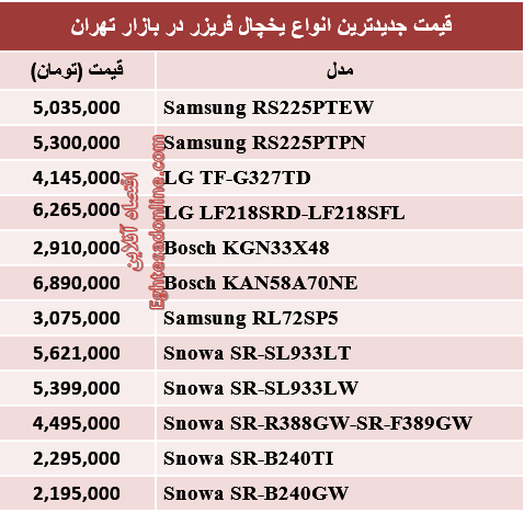 جدول/ قیمت‌جدیدترین یخچال‌ فریزر