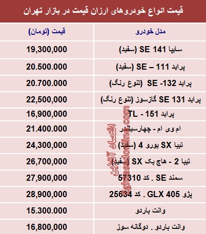 جدول/ با 30میلیون‌تومان چه ماشینی بخریم