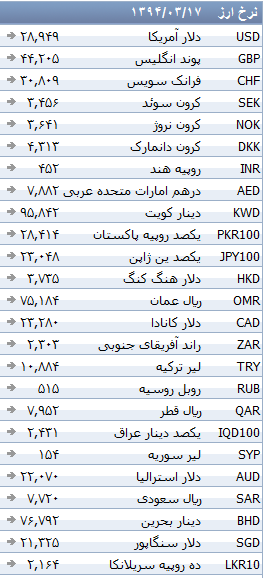 جدول/ آرامش در بازار ارزهای دولتی