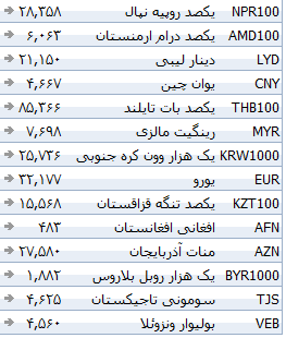 جدول/ آرامش در بازار ارزهای دولتی