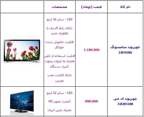 جدول/ انواع تلویزیون LED زیر دو میلیون تومان