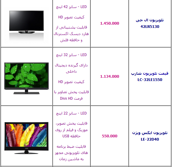 جدول/ انواع تلویزیون LED زیر دو میلیون تومان