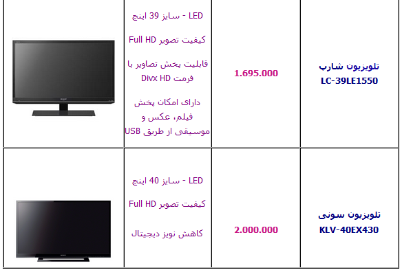 جدول/ انواع تلویزیون LED زیر دو میلیون تومان