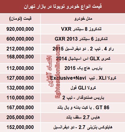 جدول/ جدیدترین قیمت انواع خودرو تویوتا در ایران