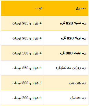 جدول/ قیمت انواع رب گوجه فرنگی