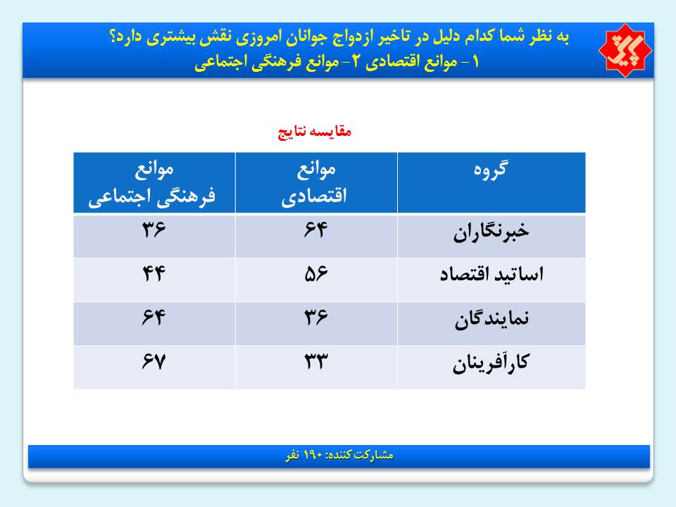 صداوسیما فتوای مراجع برای ازدواج را پخش نمی کند