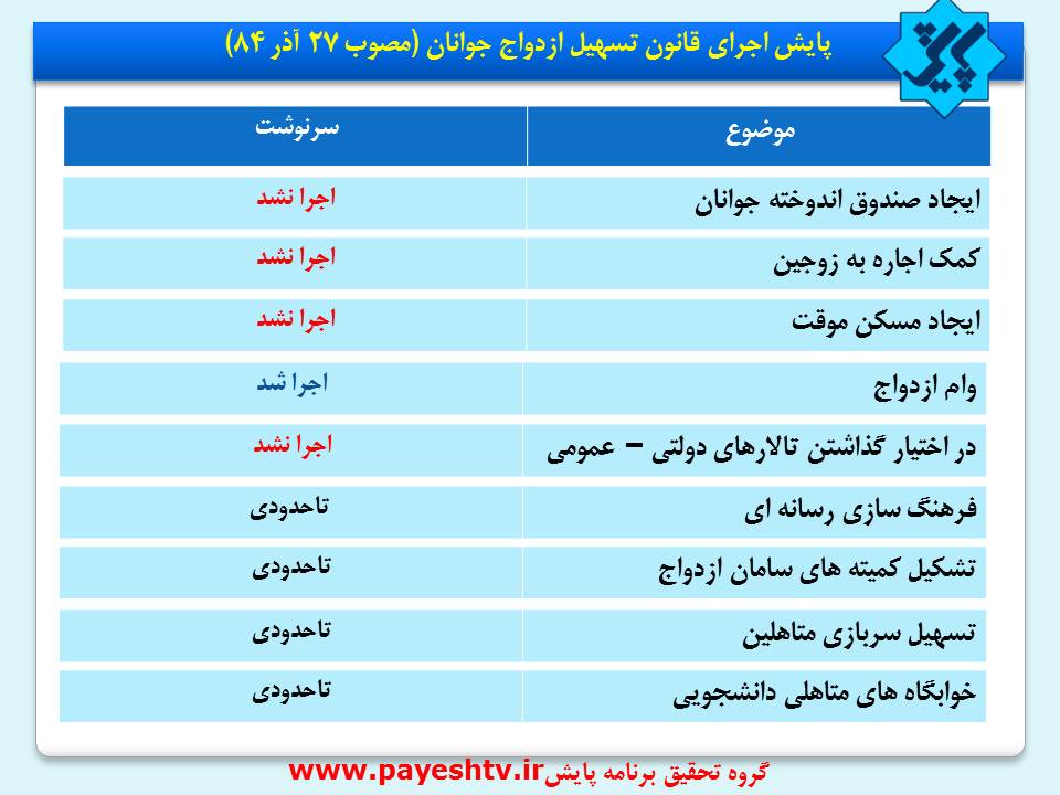 صداوسیما فتوای مراجع برای ازدواج را پخش نمی کند