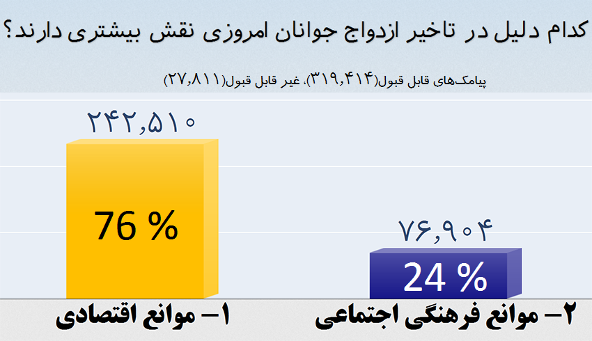 صداوسیما فتوای مراجع برای ازدواج را پخش نمی کند