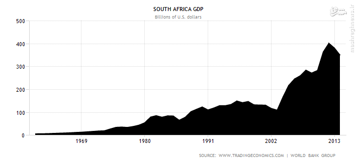 آفریقای جنوبی: جنوبیِ ثروتمند در قاره فراموش شده