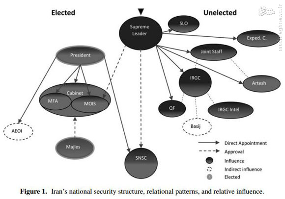 سیاست‌های امنیت ملی ایران زیر ذره‌بین پایگاه اطلاعاتی انگلیسی +دانلود