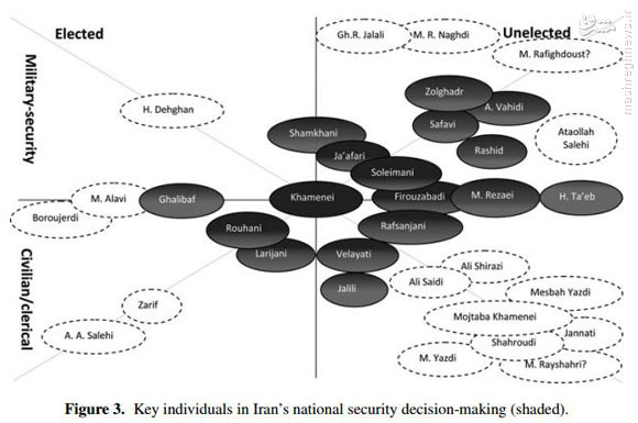 سیاست‌های امنیت ملی ایران زیر ذره‌بین پایگاه اطلاعاتی انگلیسی +دانلود
