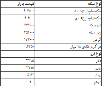 جدول/ قیمت سکه و ارز