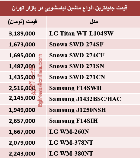 جدول/ قیمت انواع ماشین لباسشویی