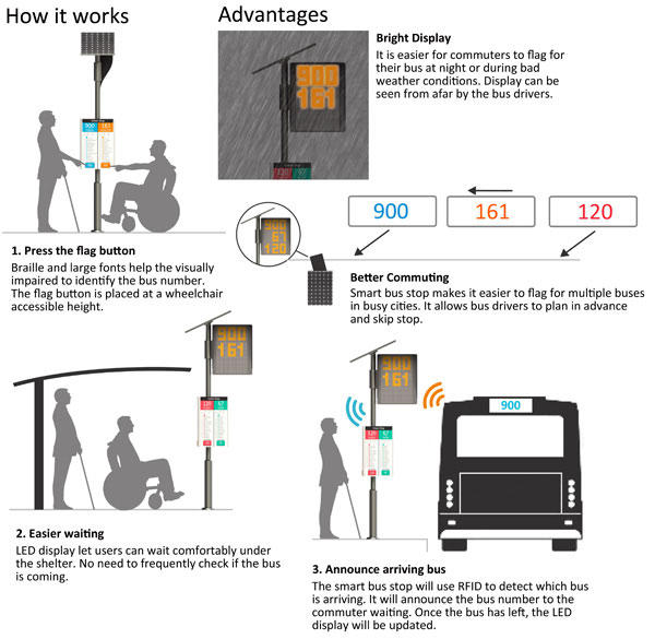 ایستگاه اتوبوس هوشمند برای معلولین + عکس