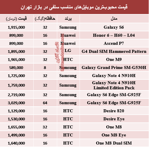 جدول/ قیمت‌محبوبترین‌موبایل‌های‌مناسب‌سلفی