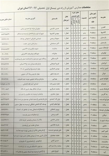 چگونگی‌ ادامه تحصیل ترک تحصیلی‌ها+آدرس مدارس