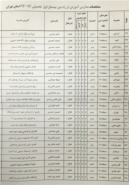 چگونگی‌ ادامه تحصیل ترک تحصیلی‌ها+آدرس مدارس