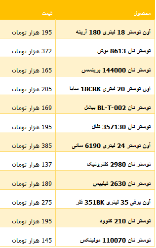 جدول/ قیمت انواع توستر در بازار