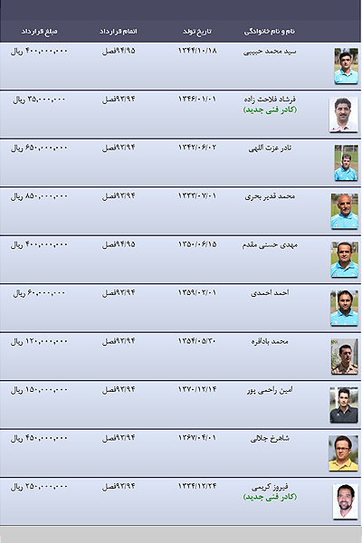 تناقض عجیب در یک قرارداد سازمان لیگ