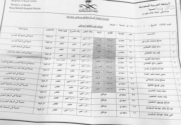 موشکباران کوبنده شهرهای آل سعود+تصاویر