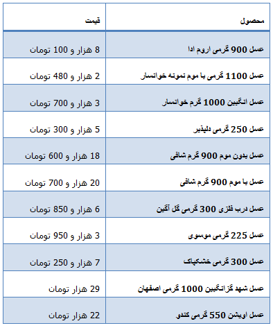 جدول/ قیمت انواع عسل