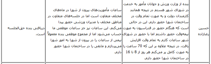 حقوق اعضای شورای شهر اعلام شد+ جدول