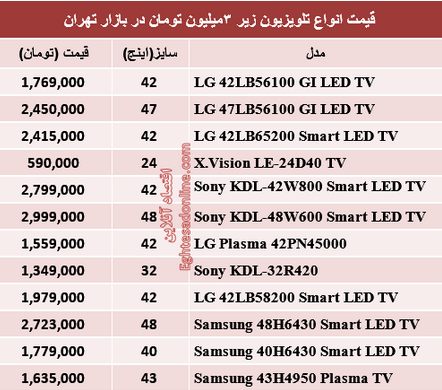 جدول/ با 3میلیون تومان چه تلویزیونی بخریم