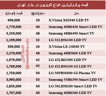 جدول/ قیمت پرفروش‌ترین تلویزیون‌ها در ایران