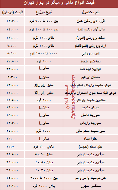 جدول/  قیمت روز انواع ماهی و میگو