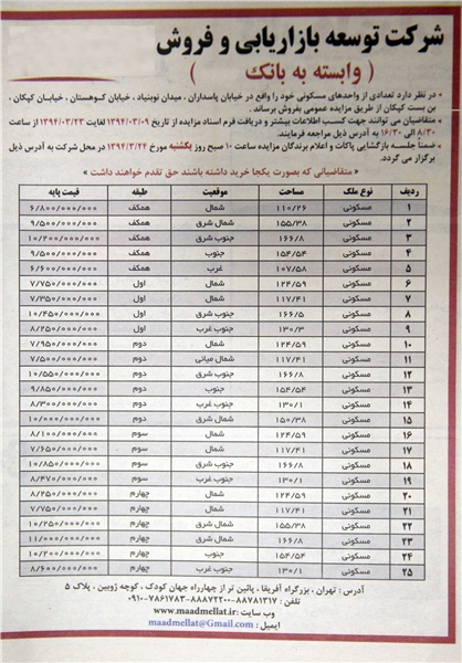 وقتی بانک به خرید و فروش آپارتمان می‌پردازد